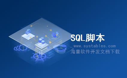 表结构 - CRMT_EXTBT_IL_SEARCH_SOLDTO - 商店投诉GENIL搜索发票 - SAP S/4 HANA 企业管理软件与解决方案数据库表结构设计文档